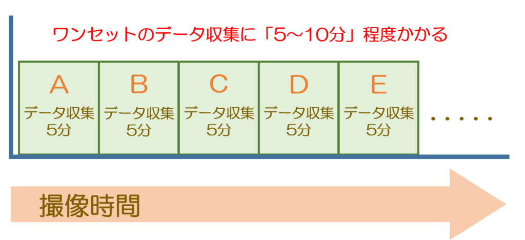 MRI検査をわかりやすく解説|検査のながれ・分かる病気・検査時間・検査費用etc