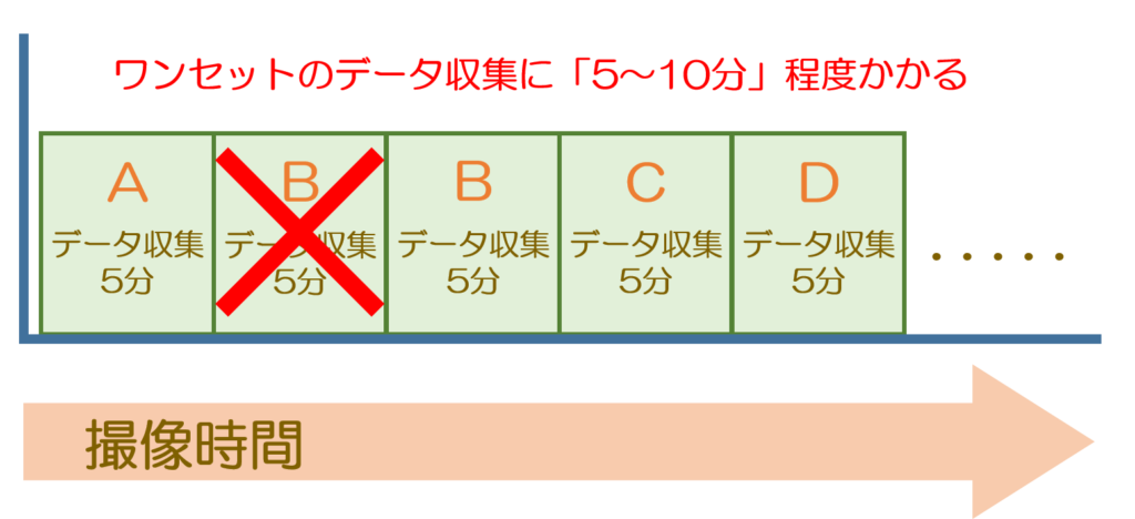 MRI検査をわかりやすく解説|検査のながれ・分かる病気・検査時間・検査費用etc