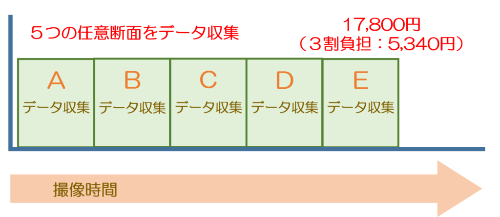 MRI検査をわかりやすく解説|検査のながれ・分かる病気・検査時間・検査費用etc