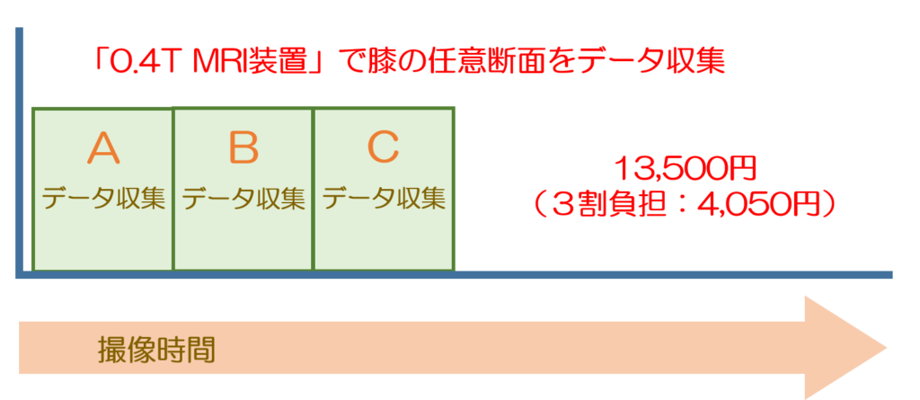 MRI検査をわかりやすく解説|検査のながれ・分かる病気・検査時間・検査費用etc